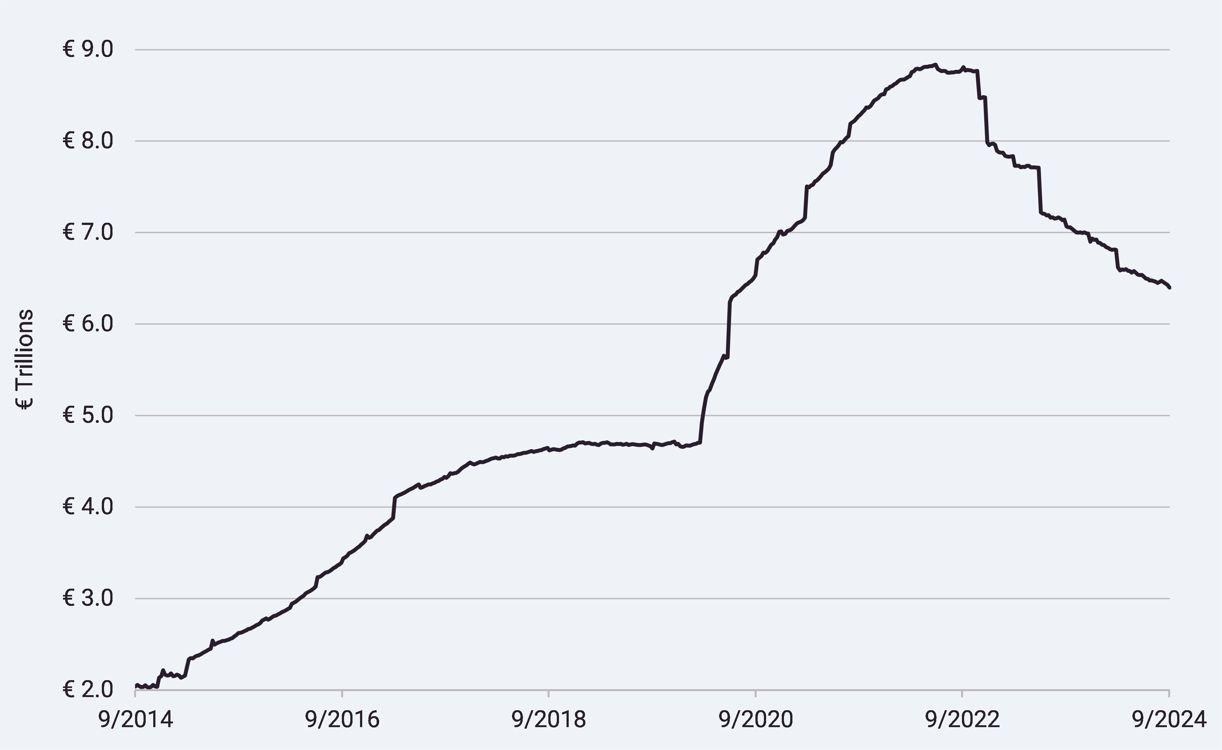 Eurosystem consolidated balance sheet