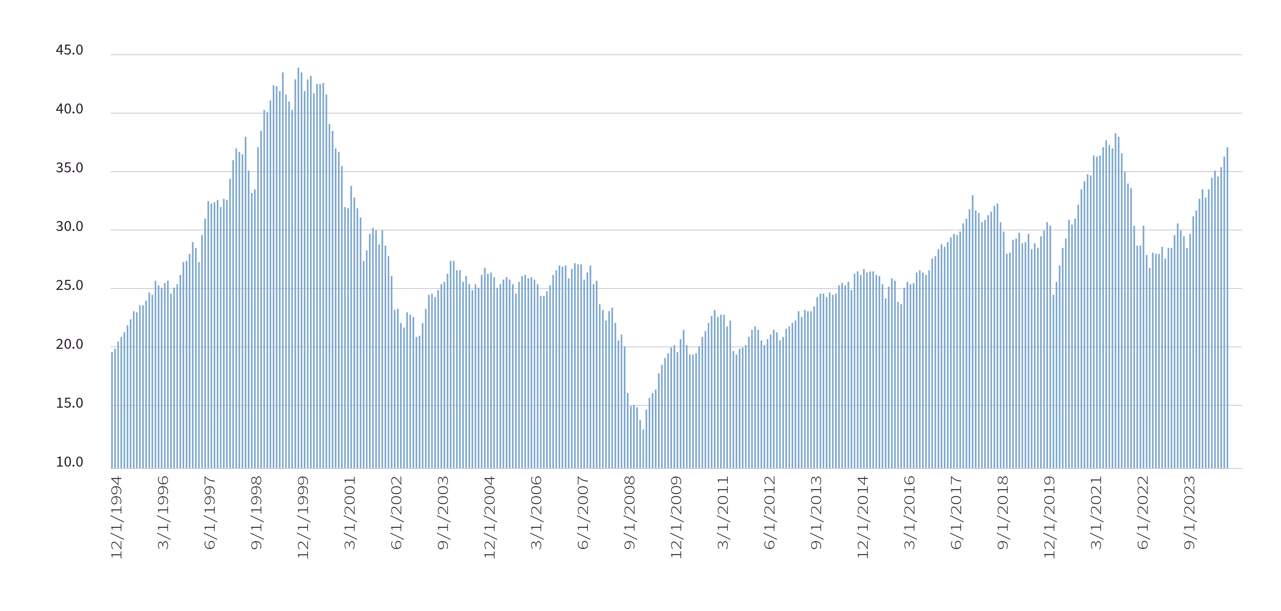 Federal Reserve Balance Sheet assets 2024 Q3