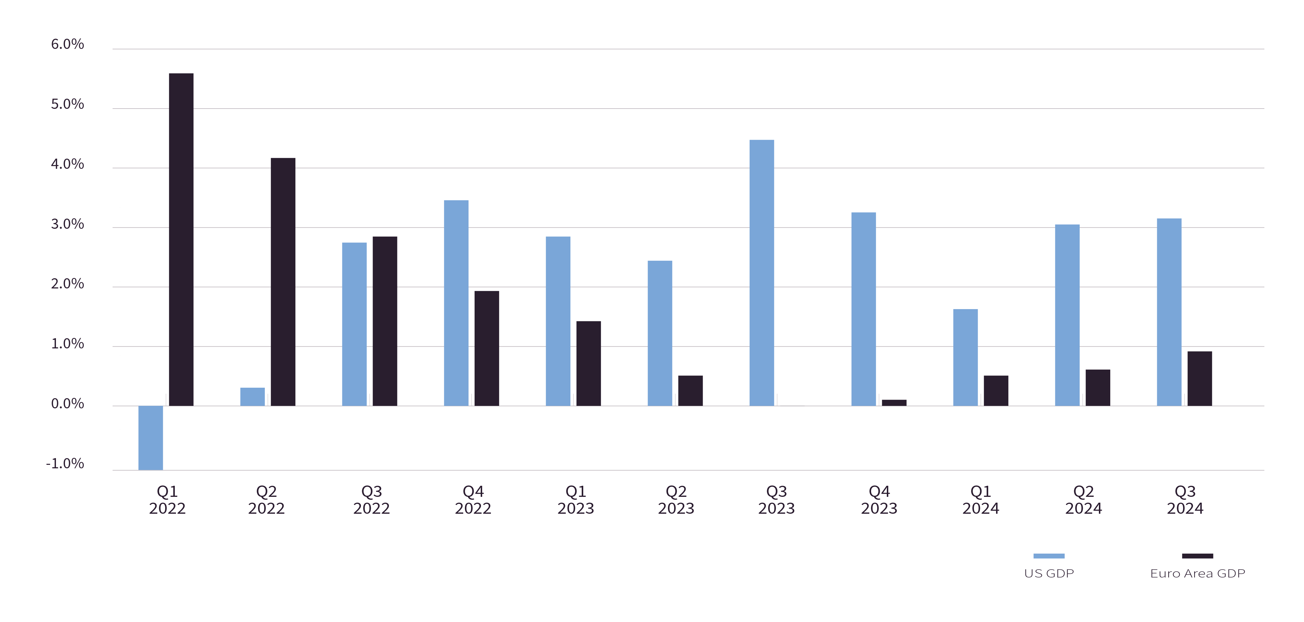 Federal Reserve Balance Sheet assets 2024 Q3