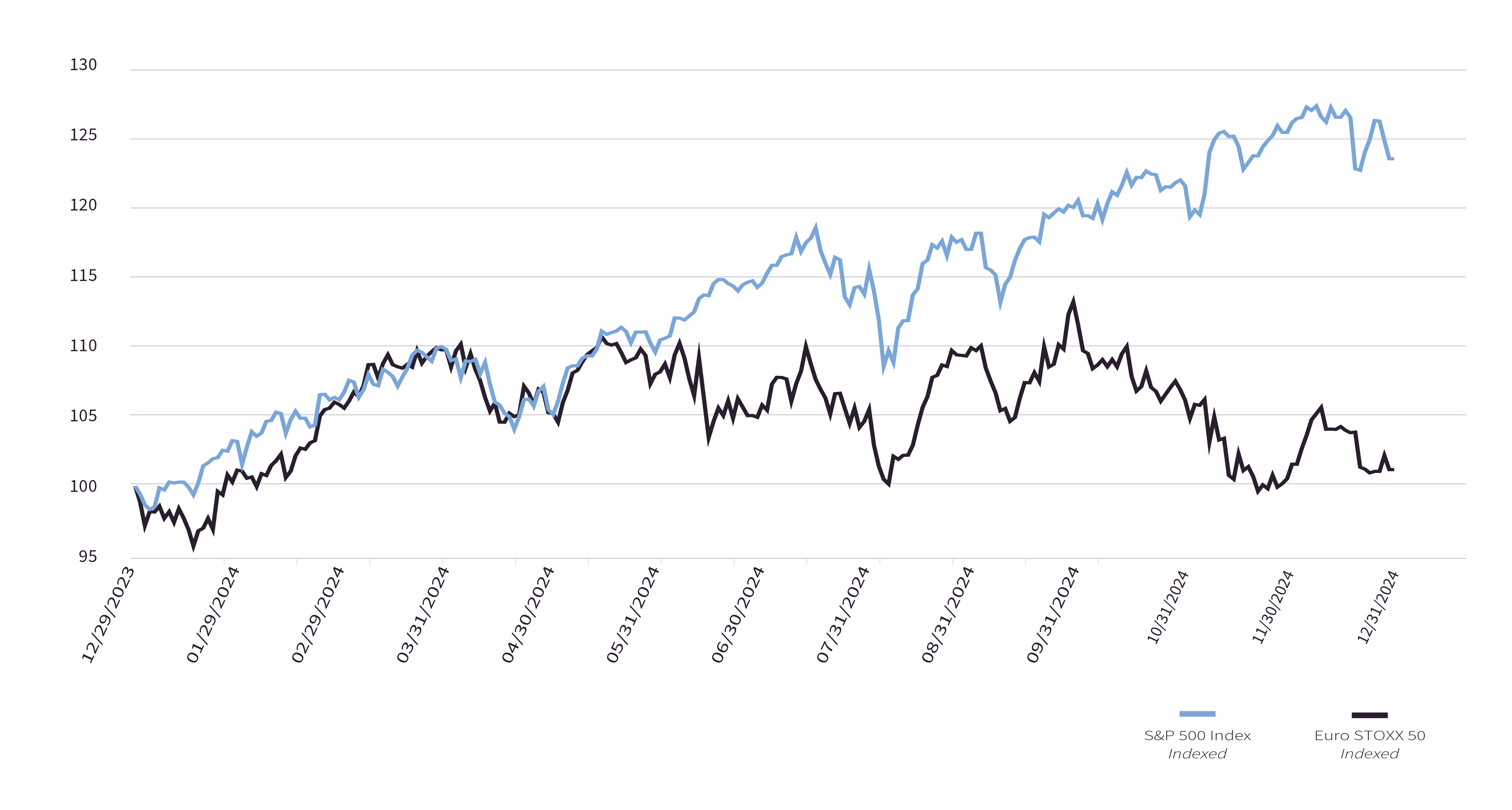 Federal Reserve Balance Sheet assets 2024 Q3