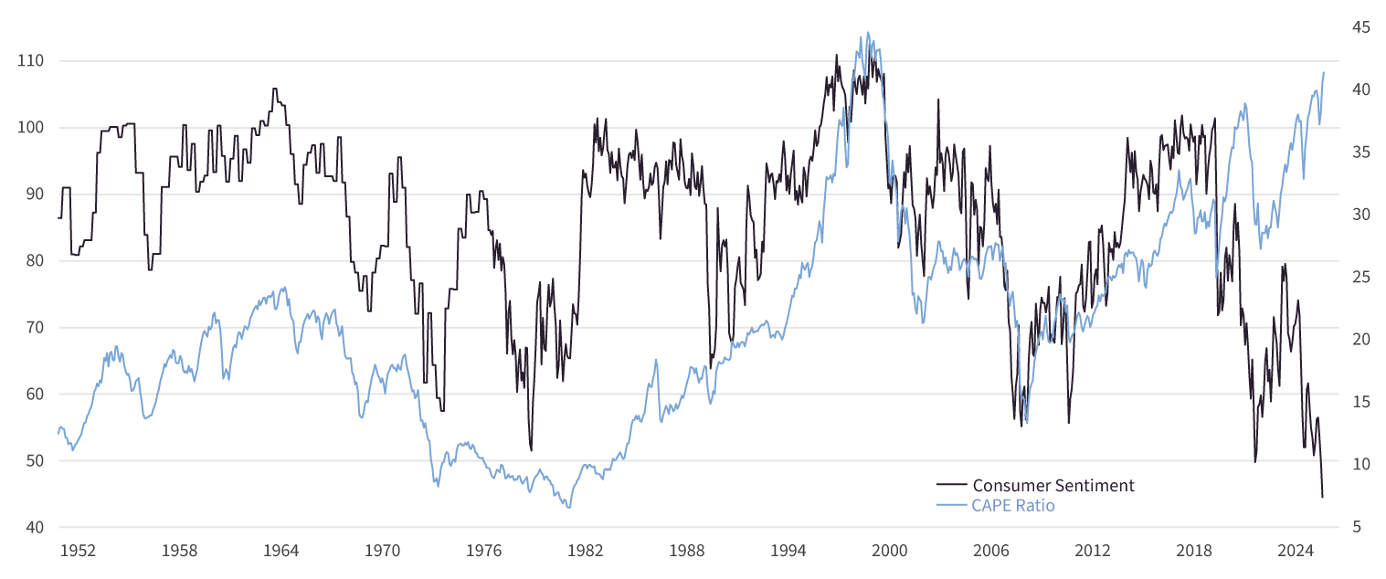 white paper graph